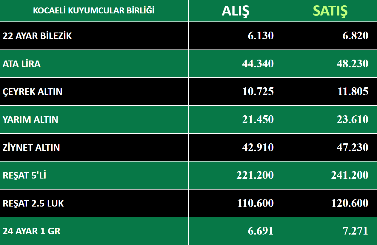 kocaeli kuyumcular derneği