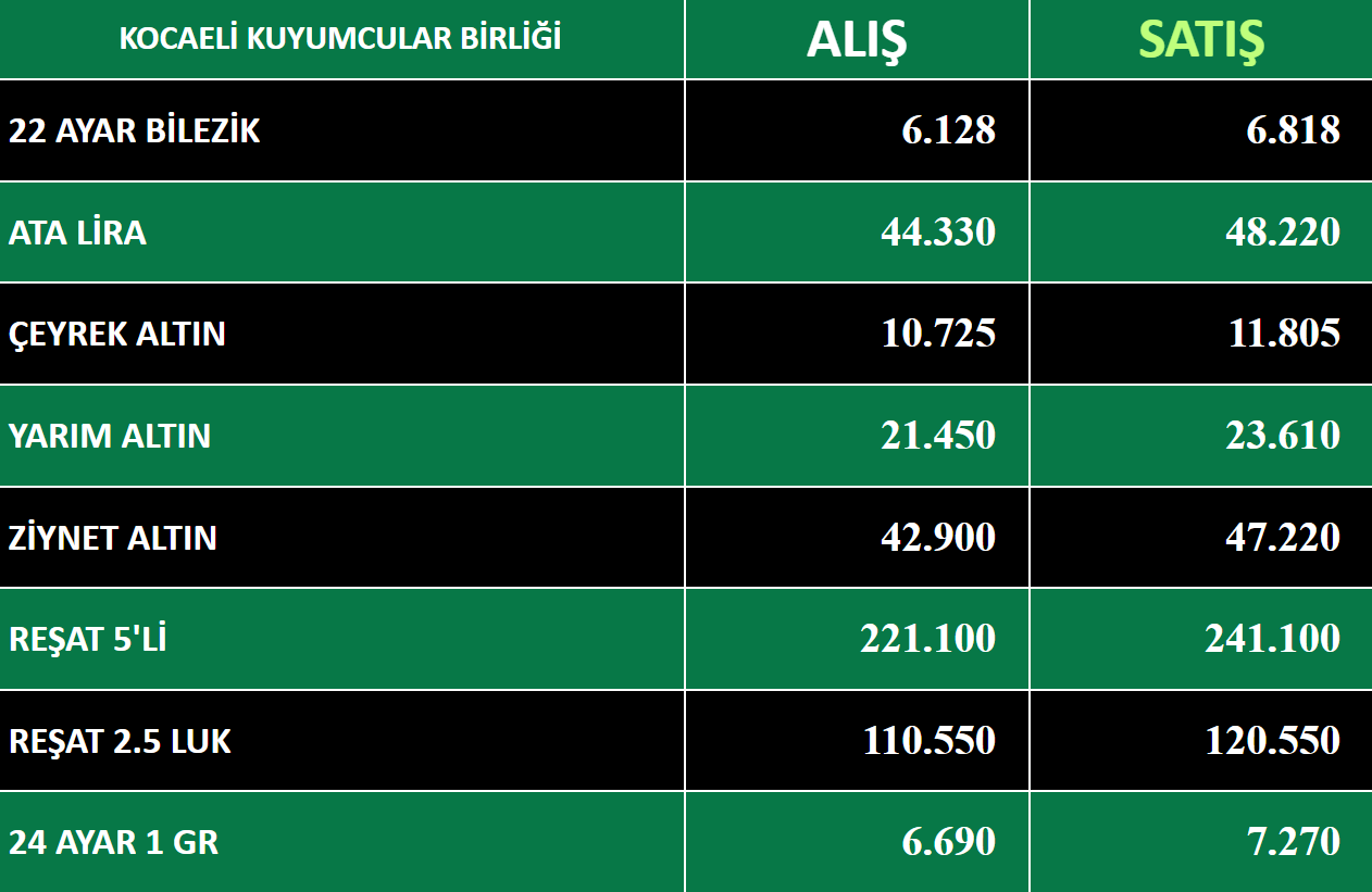 kocaeli kuyumcular birliği altın fiyatları
