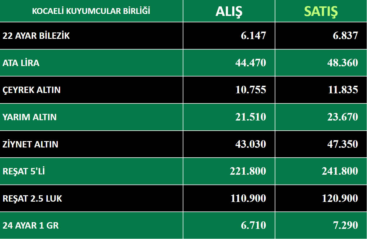 kocaeli kuyumcular derneği-1