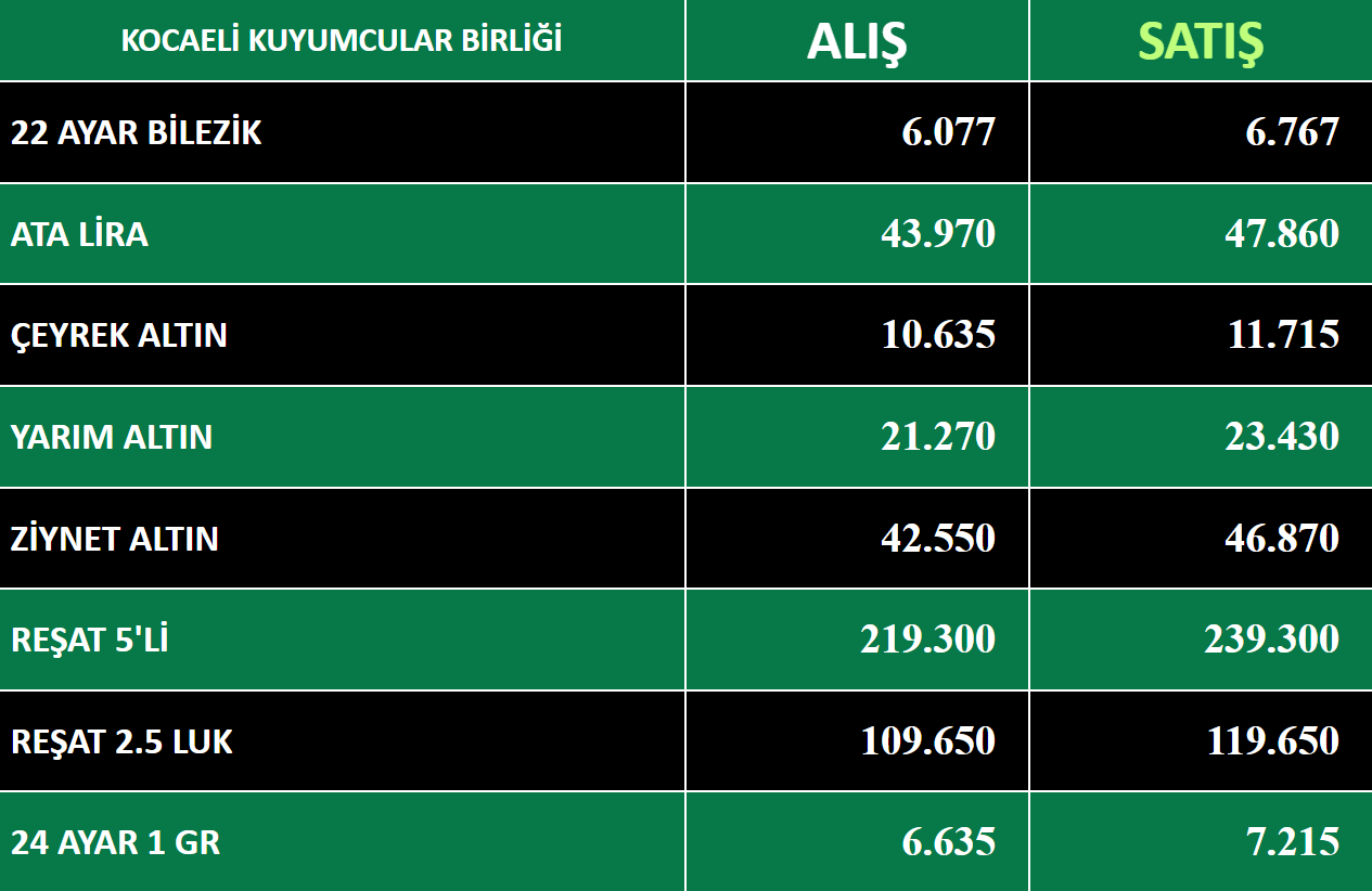 kocaeli kuyumcular derneği-2