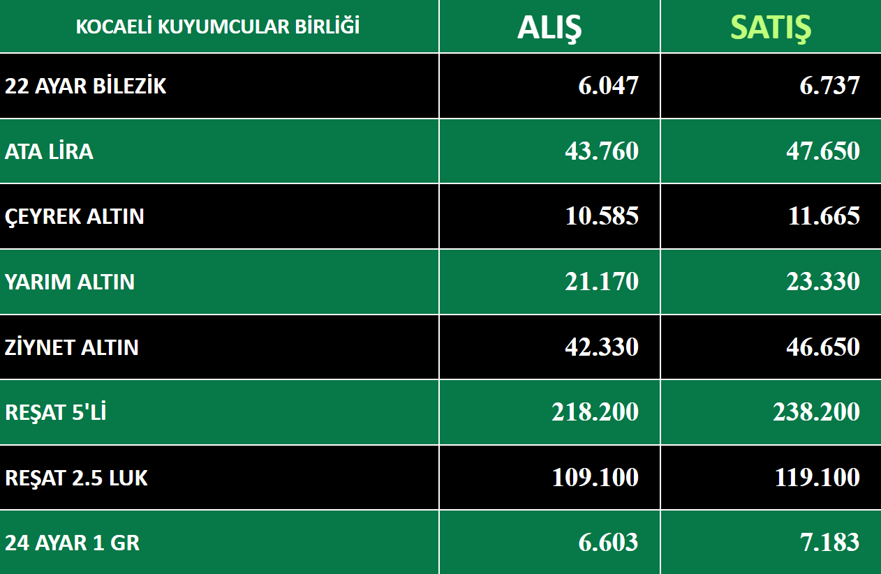 KOCAELİ KUYUMCULAR DERNEĞİ-3