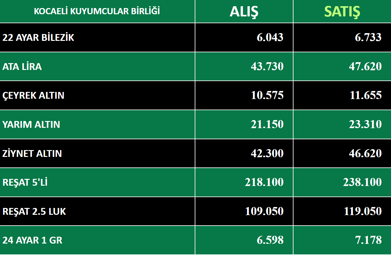 kocaeli kuyumcular vderneği