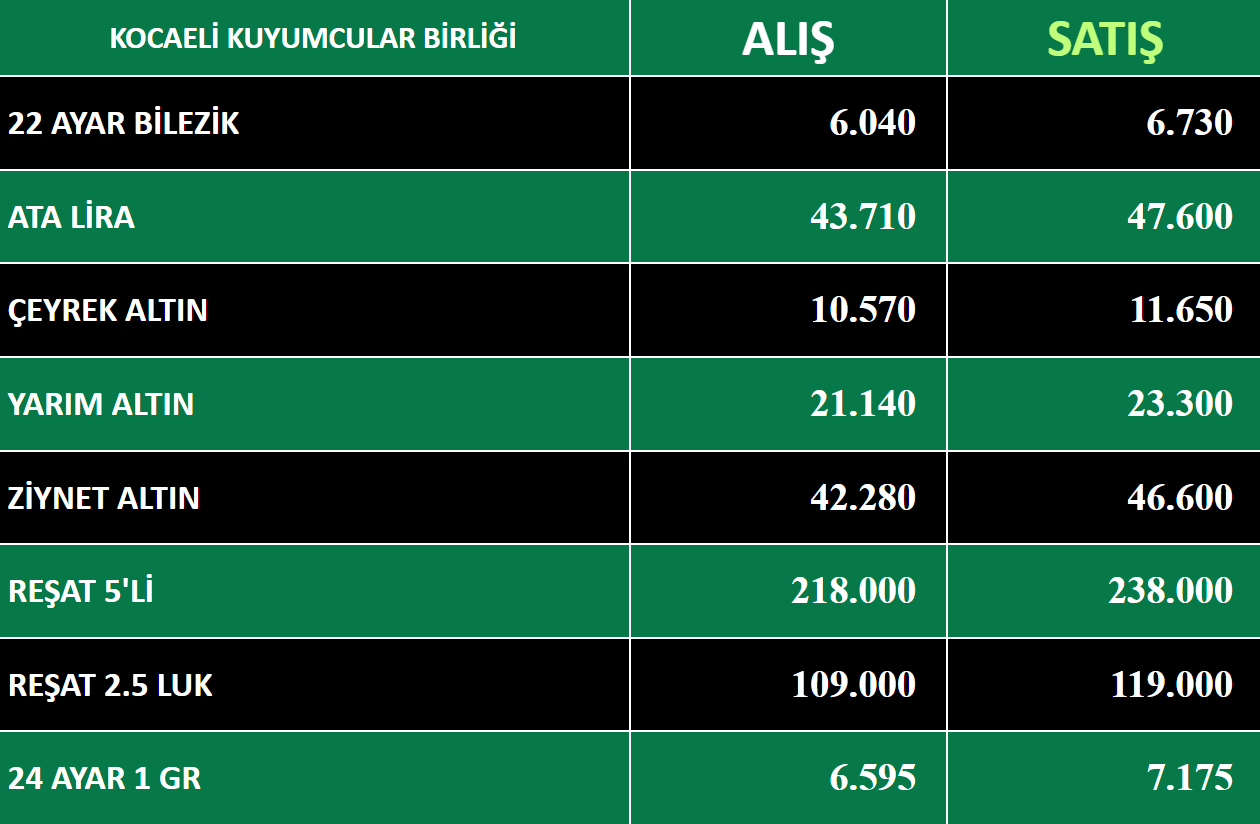 KOCAELİ KUYUMCULAR DERNEĞİ-5