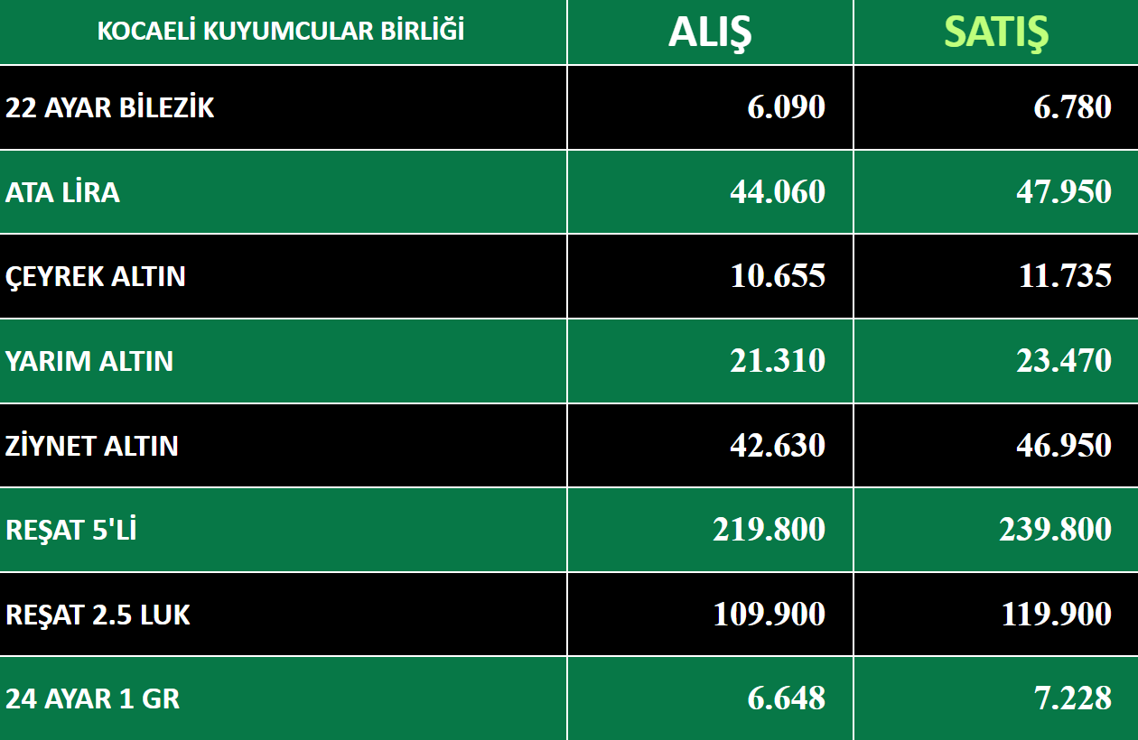 KOCAELİ KUYUMCULAR DERNEĞİ-7