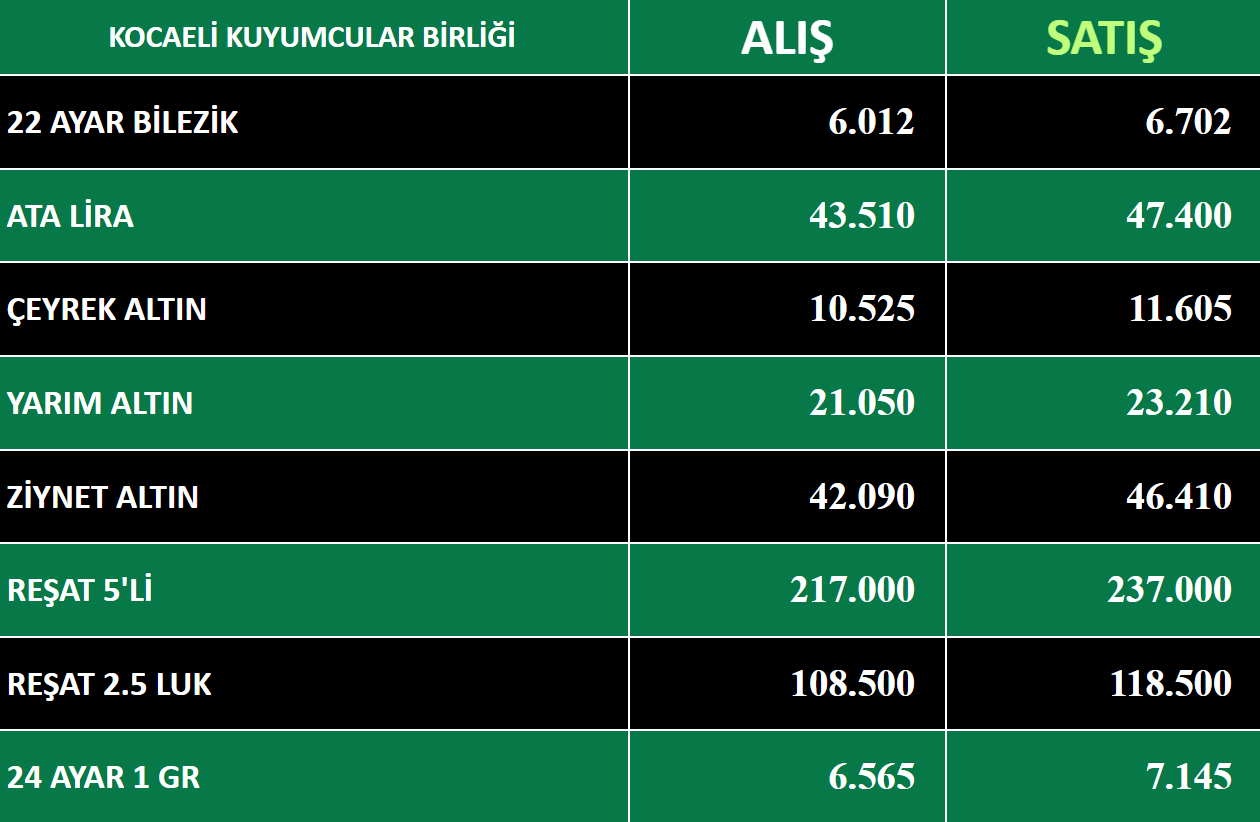 kovcaeli kuyumcular derneği