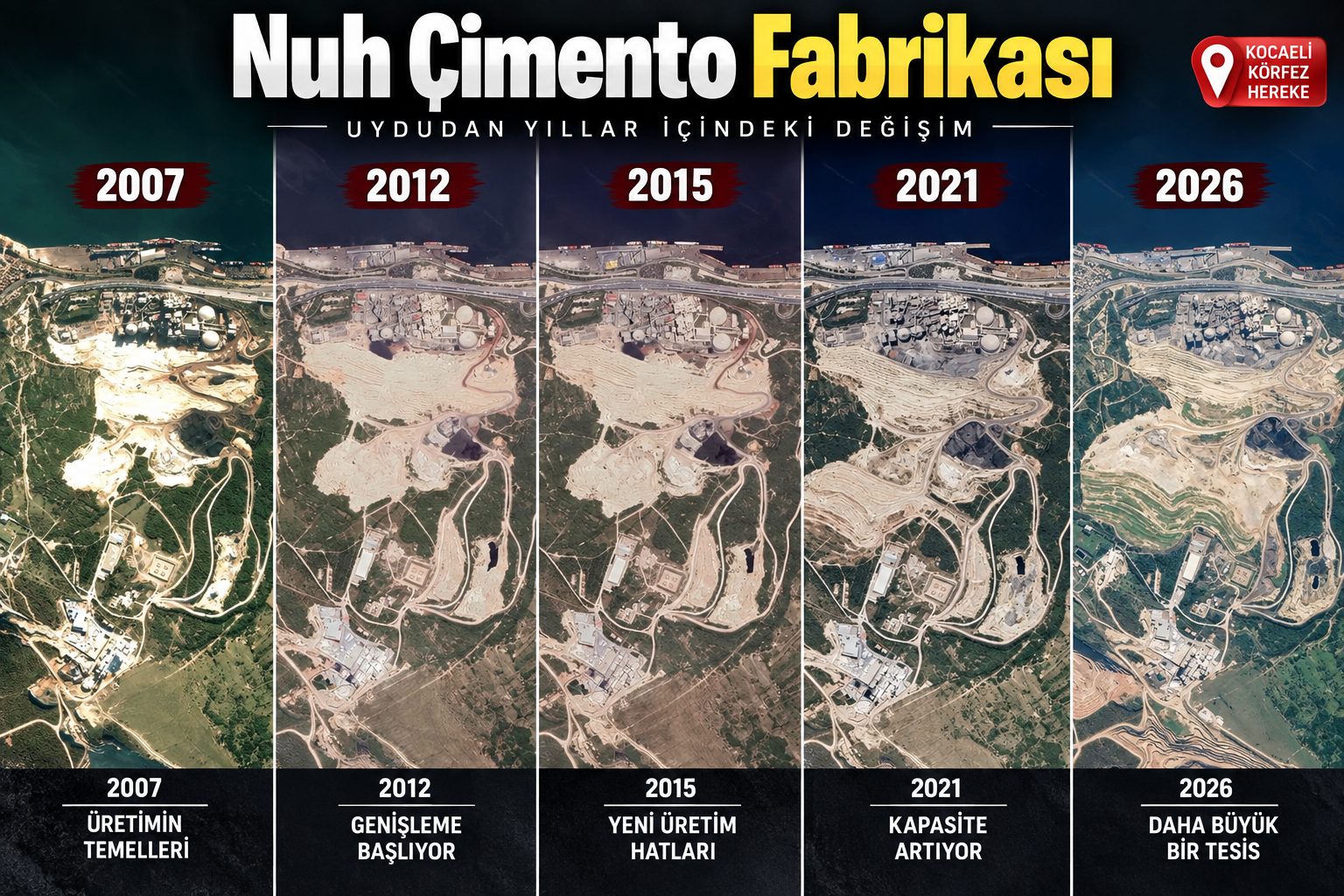 Körfez Hereke’de Nuh Çimento’nun Yıllar İçindeki Değişimi