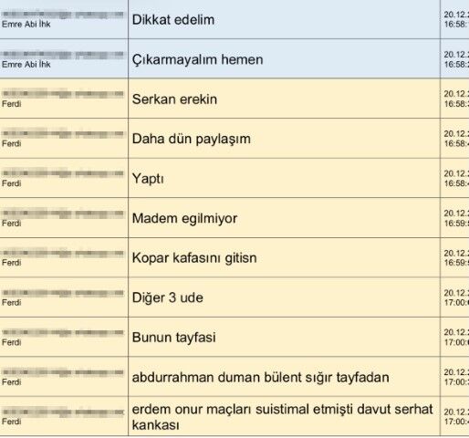 MHK Soruşturmasında Şok WhatsApp Trafiği: