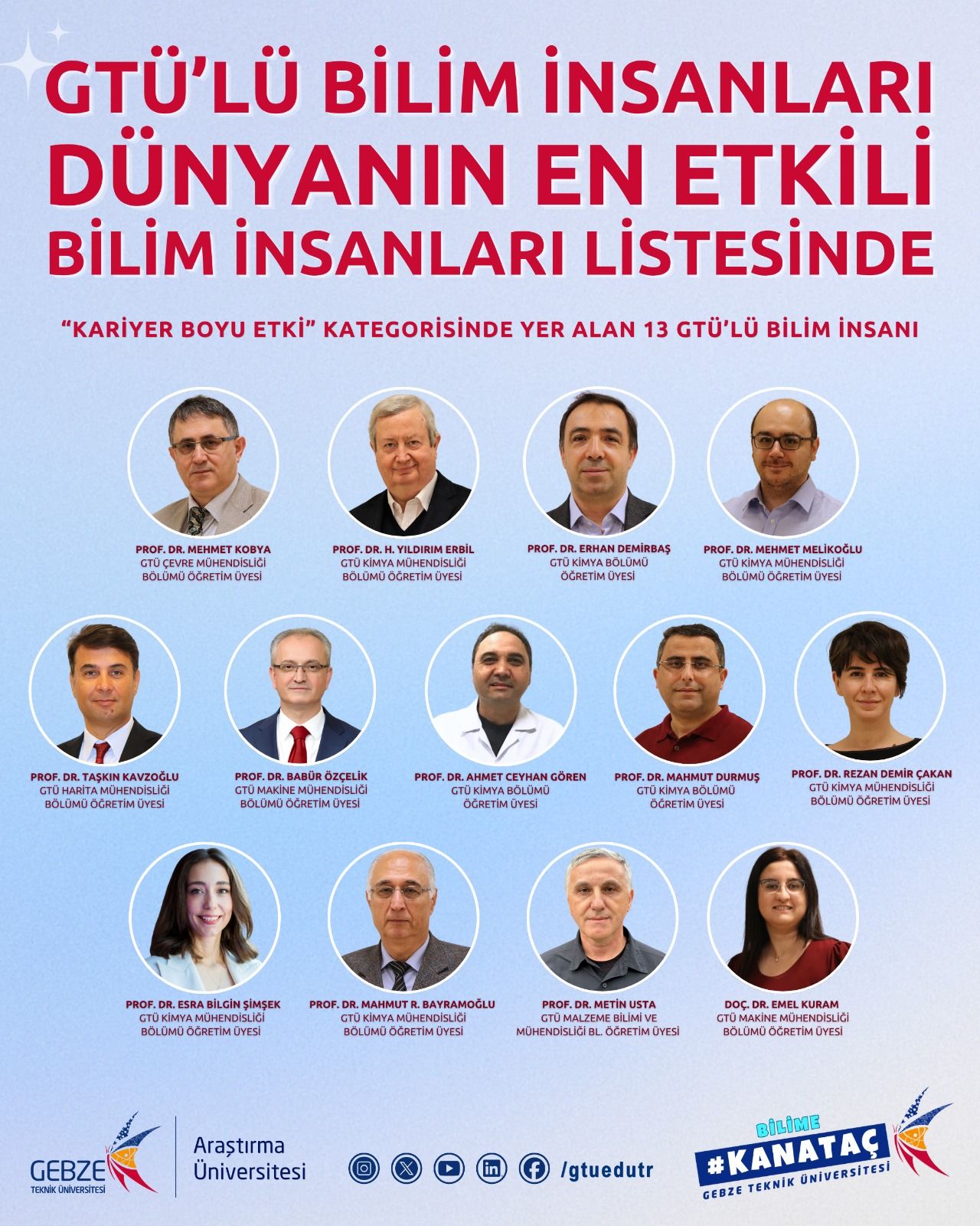 gebze-teknik-universitesi-18-akademisyen-en-etkili-bilim-insanlari-listesi-2