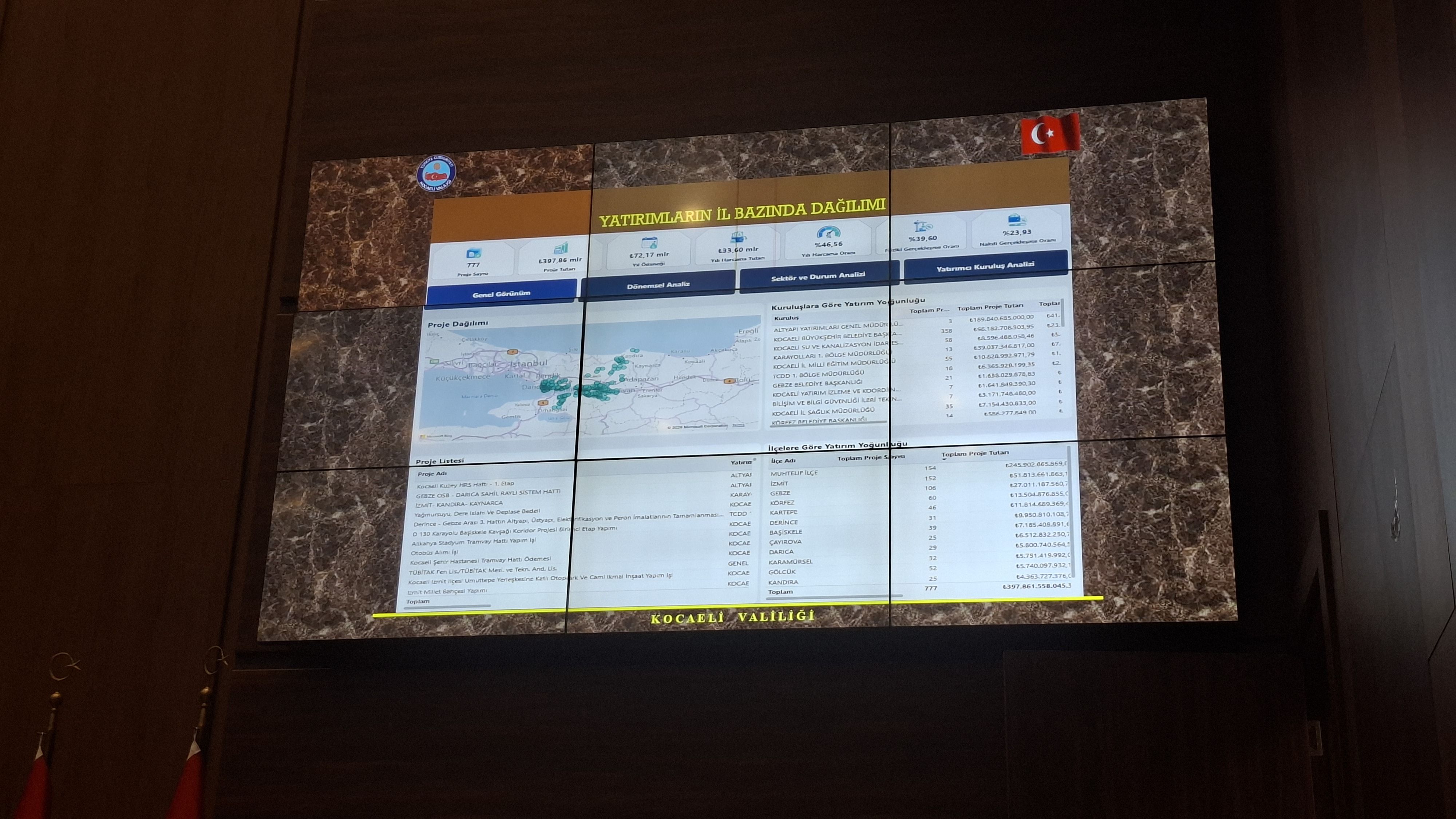 Kocaeli’de 398 milyar TL’lik yatırım! 777 projenin son durumu açıklandı-2