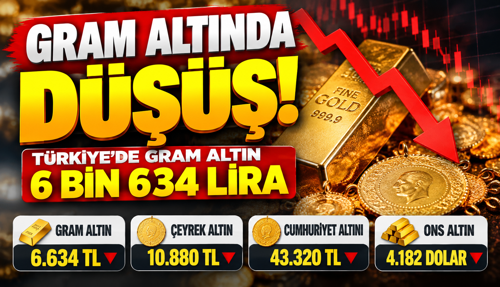 Gram altında düşüş! 12 Ekim 2026 gram, çeyrek ve Cumhuriyet altını ne kadar?