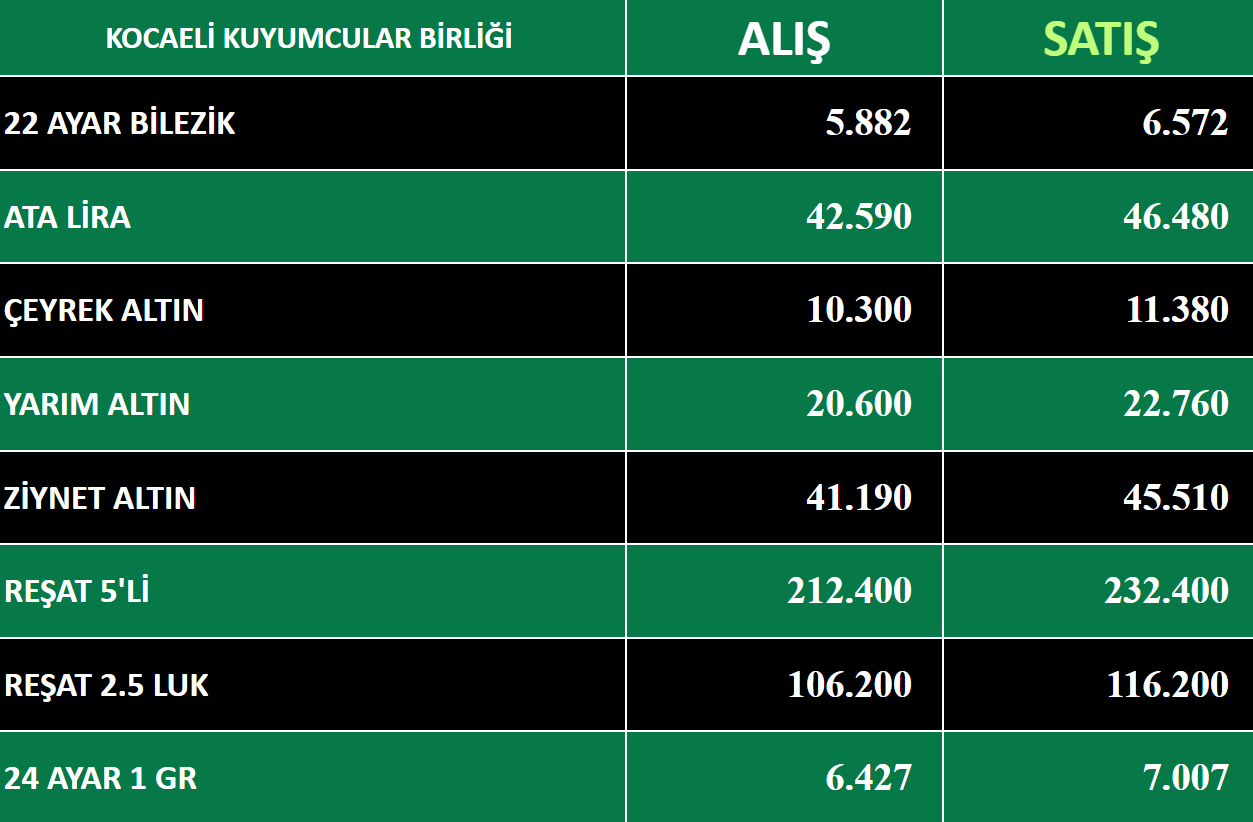 KOCAELİ KUYUMCULAR DERNEĞİ-13