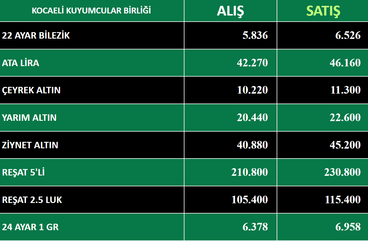 KOCAELİ KUYUMCULAR DERNEĞİ-14