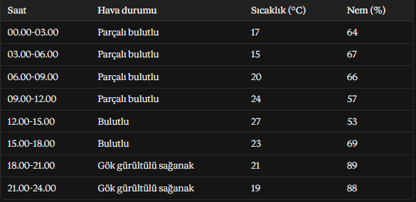 kocaeli-12-ekim-pazartesi-hava-durumu