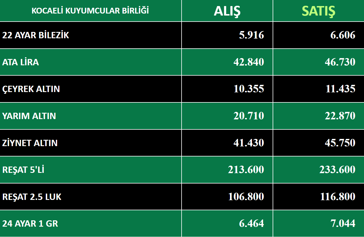 KOCAELİ KUYUMCULAR DERNEĞİ-17