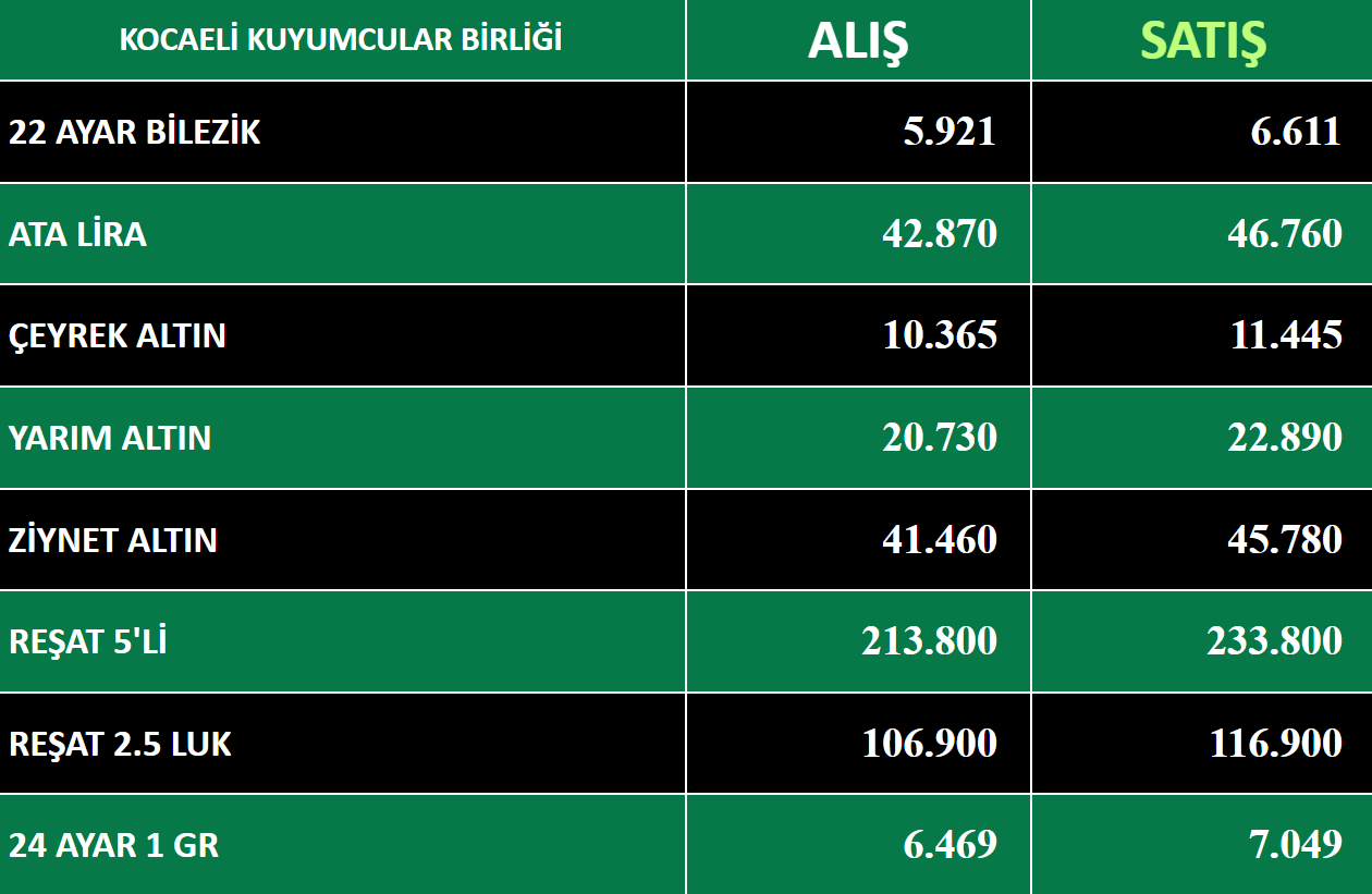 kocaeli kuyumcular derneği-18