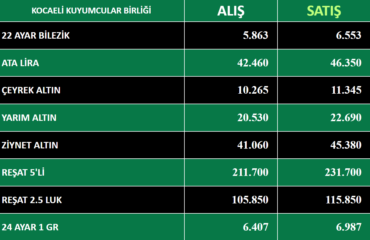 kocaeli kuyumcular derneği-21