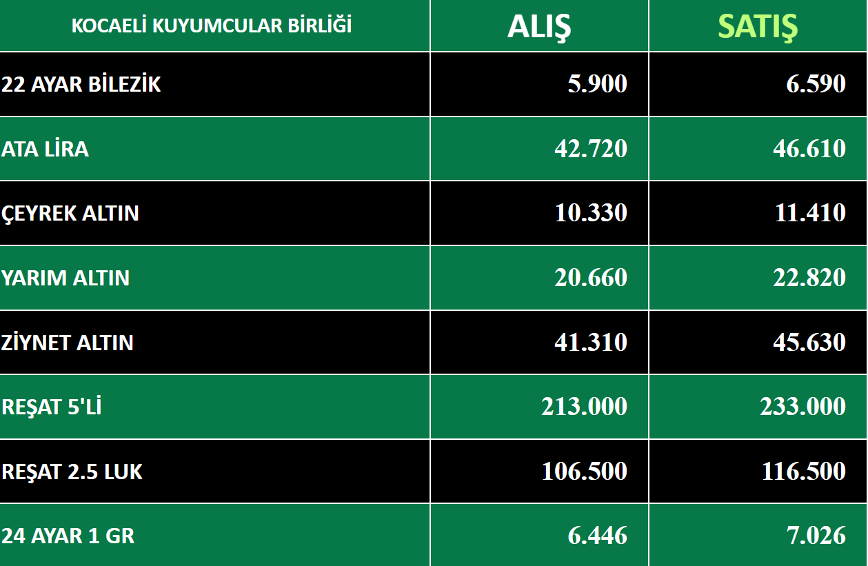 KOCAELİ KUYUMCULAR DERNEĞİ-20