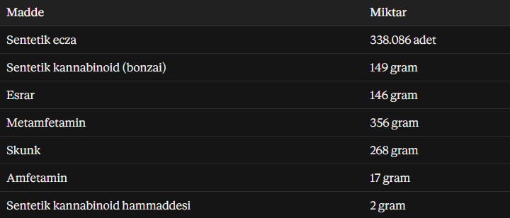 kocaeli-narkotik-haftalik-bilanco-12-18-ekim-2026