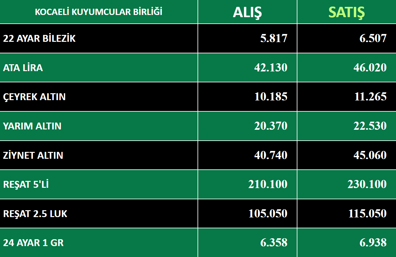 KOCAELİ KUYUMCULAR DERNEĞİ-24