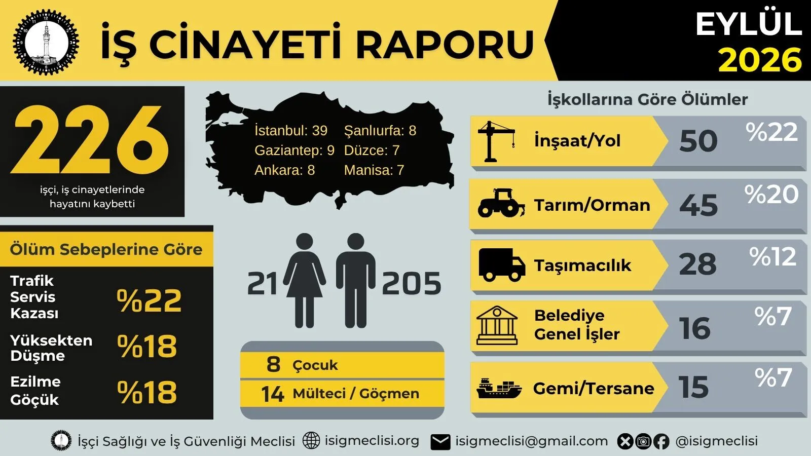 V E R İ